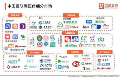 中国互联网医疗行业专题研究报告 用户规模将达6.35亿，个人互联网服务迎来新机遇
