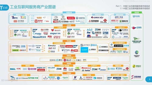 亿欧2020工业互联网产业研究报告 服务商案例集与个人互联网服务的交汇启示